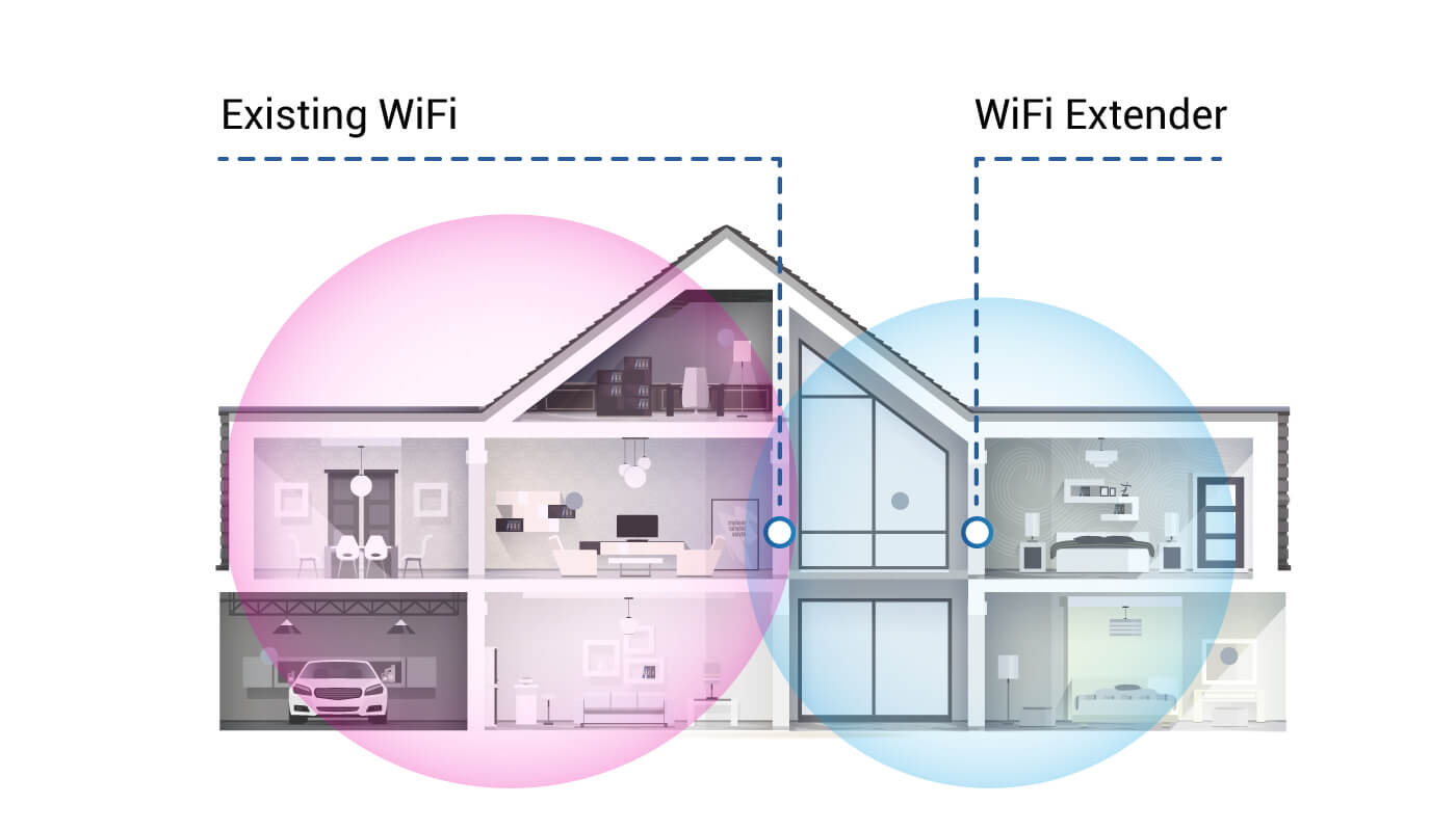 What is WiFi Extender?