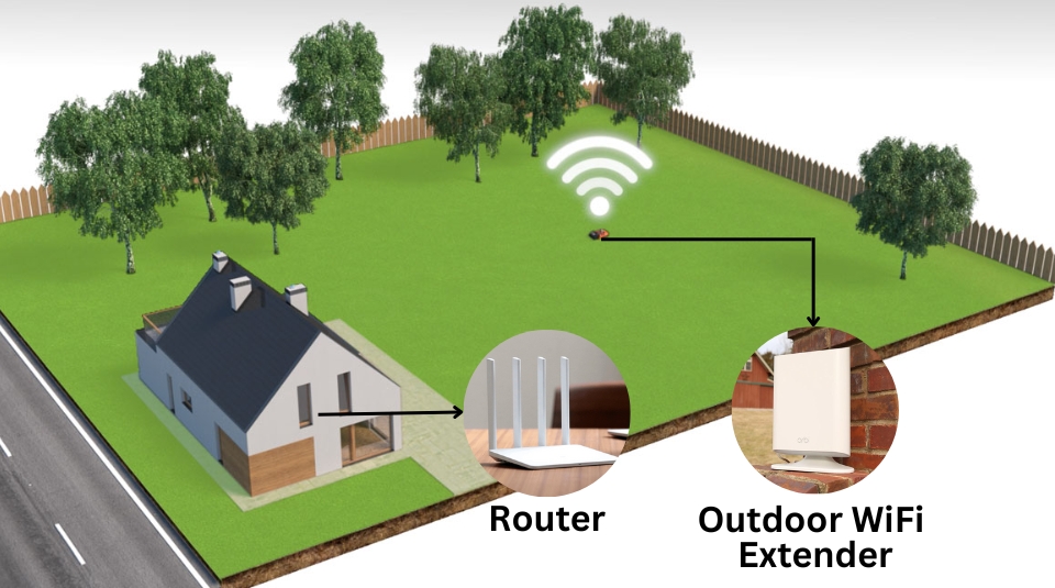 The Ultimate Guide to Install an Outdoor WiFi Extender