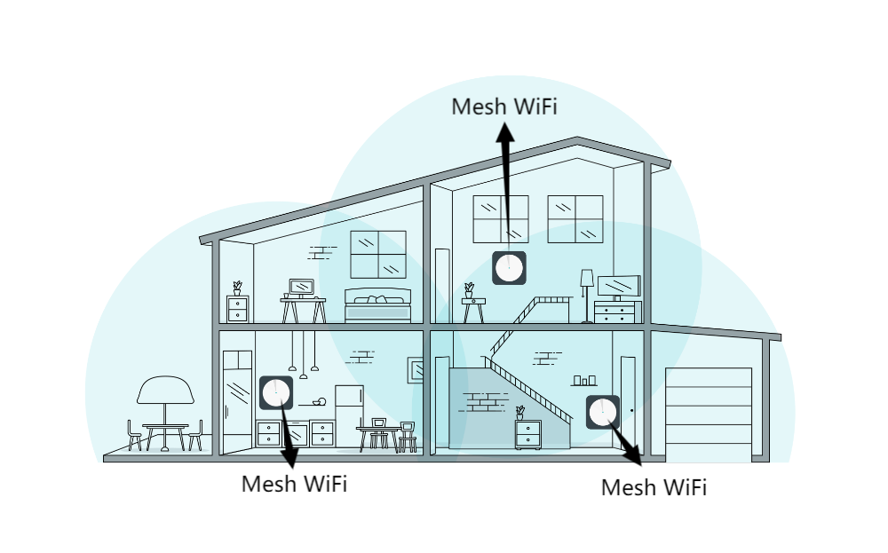 Buy a mesh WiFi
