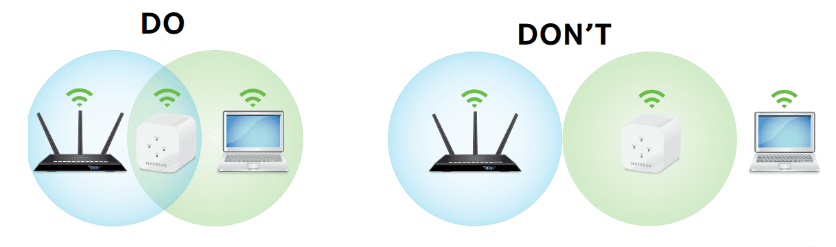 Where Should I Install the WiFi Extender?