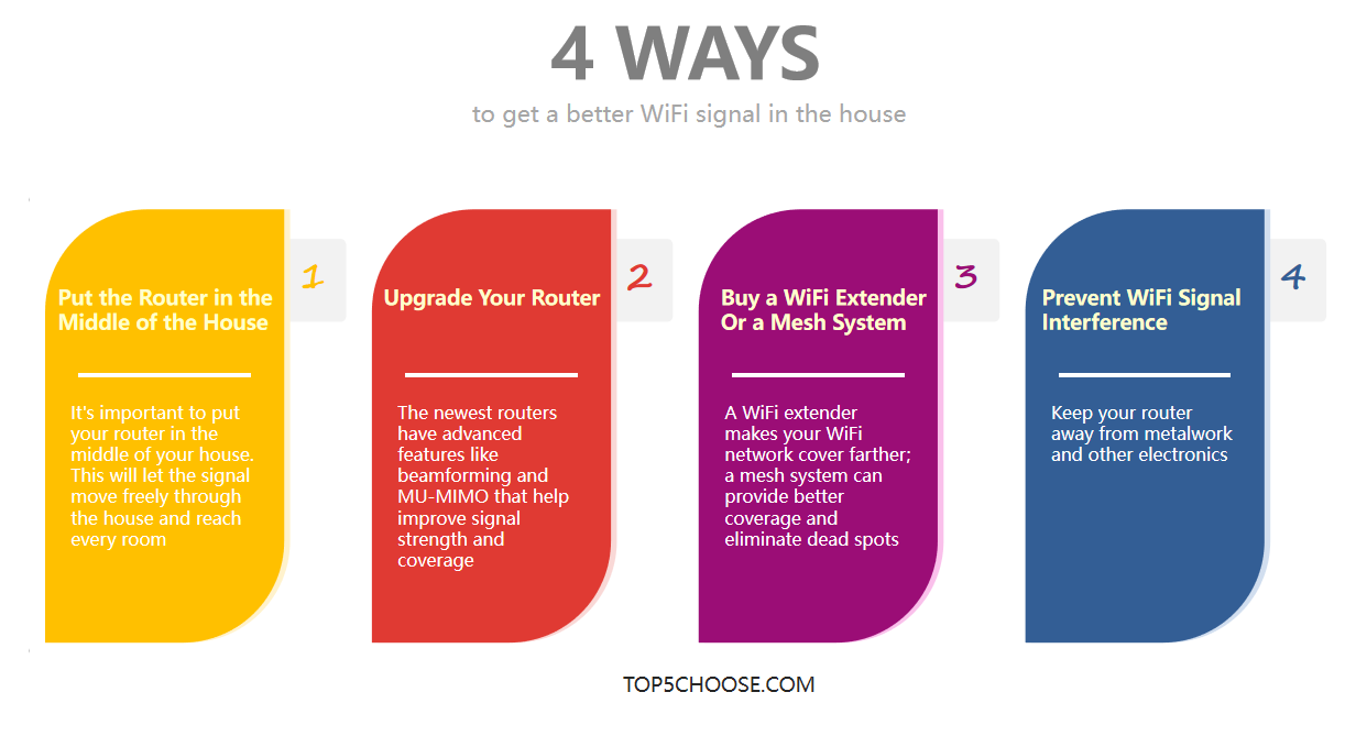 Four Ways to Get a Better WiFi Signal in the House